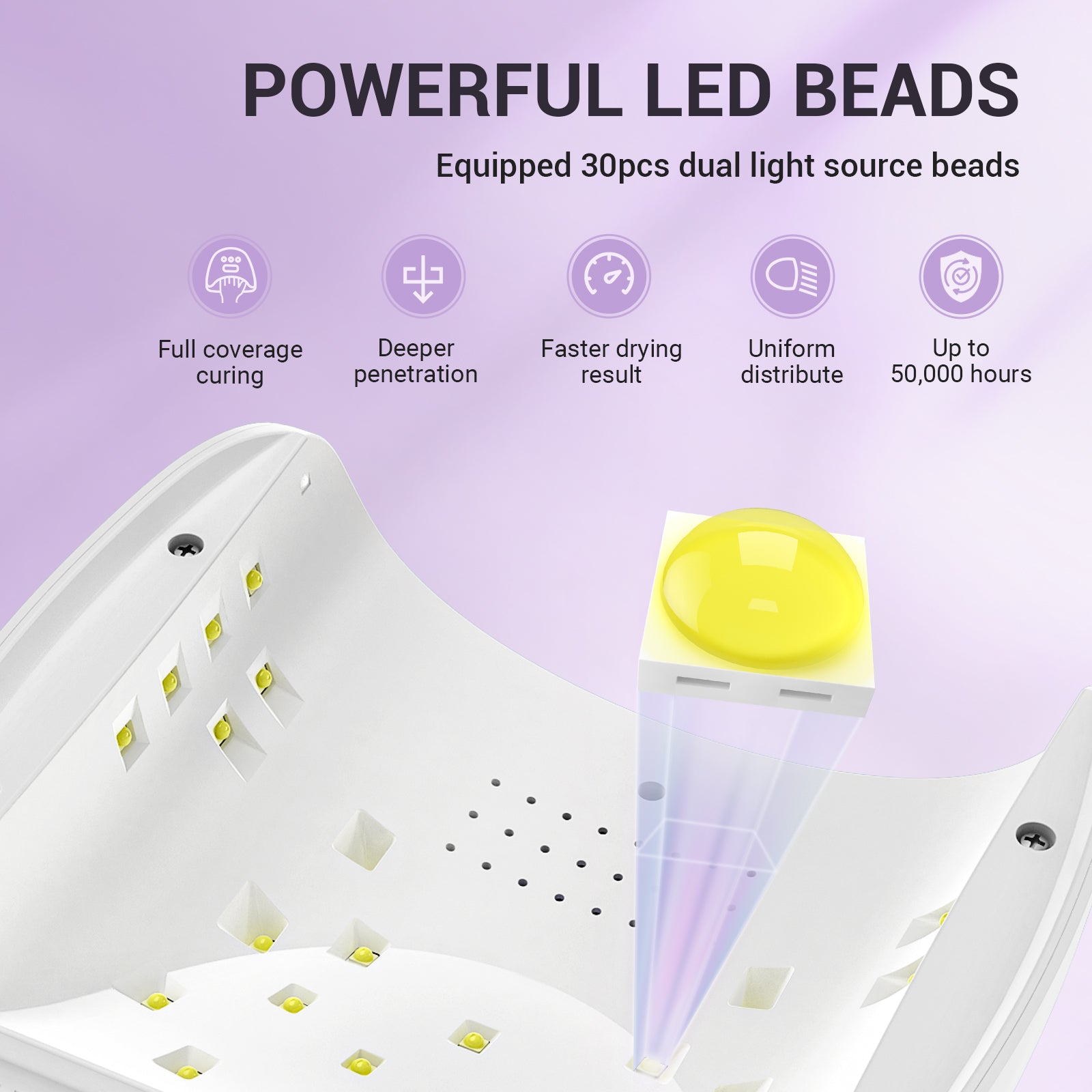 LED Nails 54W UV UV MelodySusie Gel Light | Professional Dryer