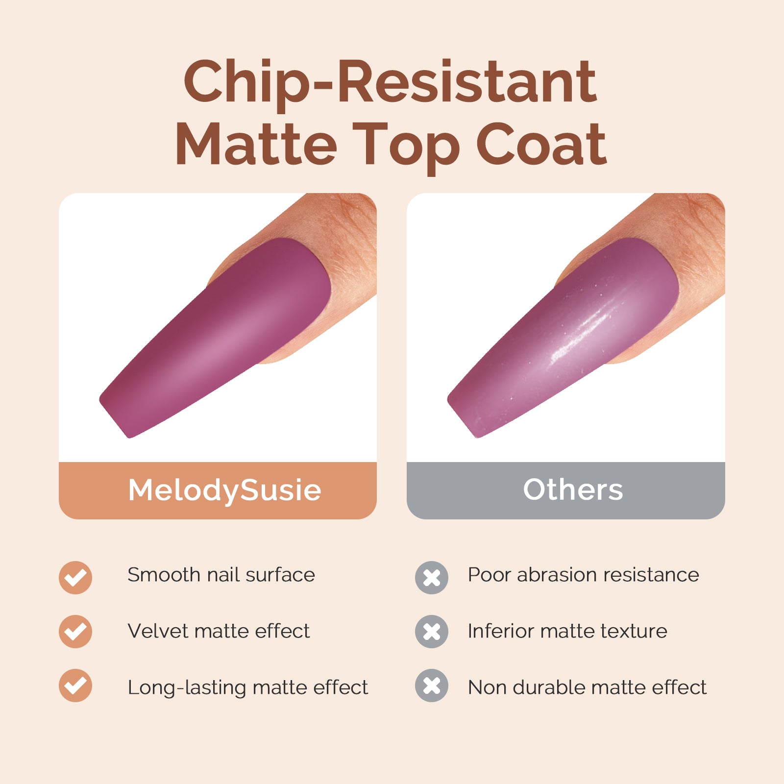 Matte Gel Top Coat 15ml